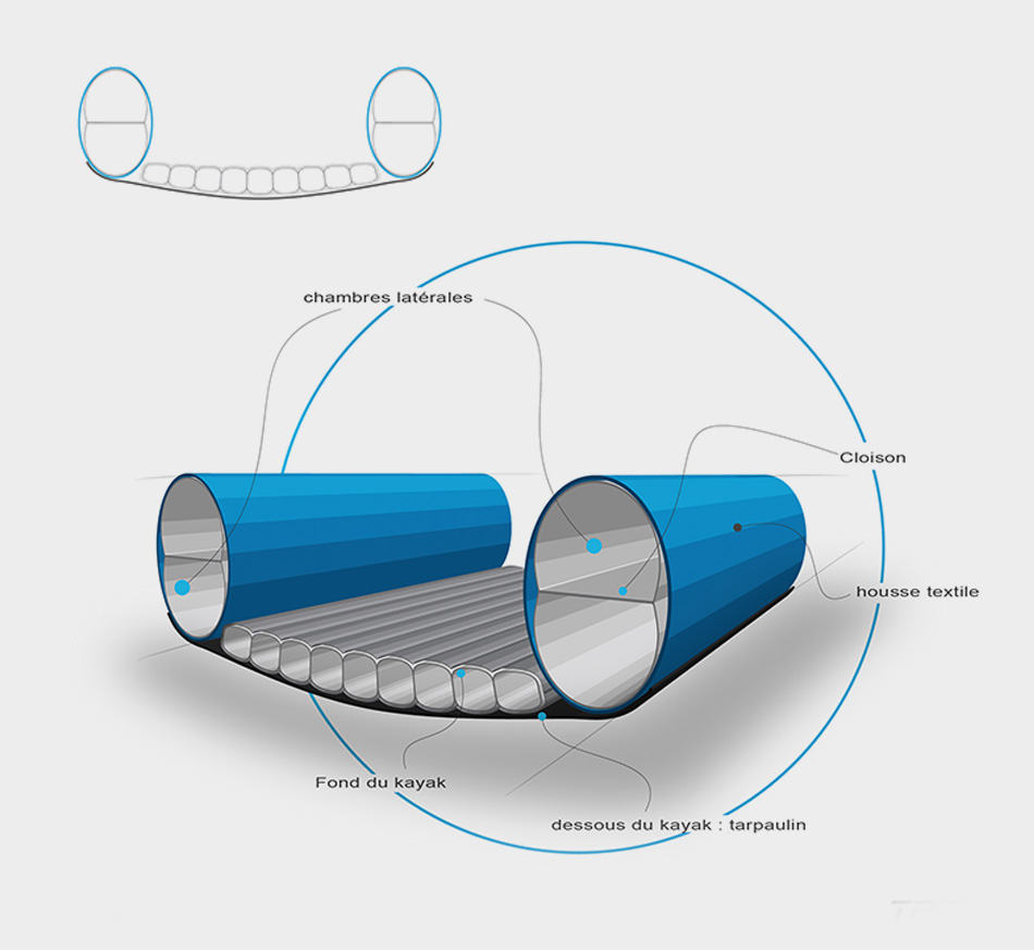 decathlon - sketch - sac - bag - hydrospeed - creapole - paris - 2005 - fritsch durisotti - vivien - durisotti